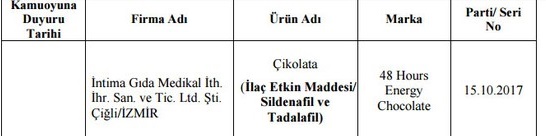 Bakanlık hileli ürünleri açıkladı: İşte İzmir'deki firmalar