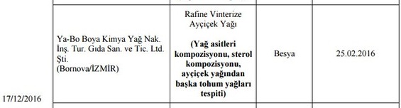 Bakanlık hileli ürünleri açıkladı: İşte İzmir'deki firmalar