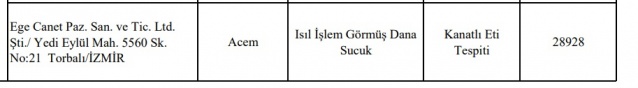 Taklit ve hileli ürünlerin listesi; İzmir'den hangi firmalar var?