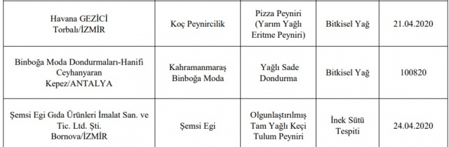 Taklit ve hileli ürünlerin listesi; İzmir'den hangi firmalar var?