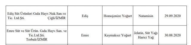 Taklit ve hileli ürünlerin listesi; İzmir'den hangi firmalar var?