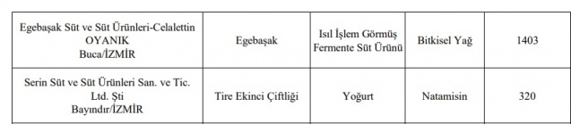 Taklit ve hileli ürünlerin listesi; İzmir'den hangi firmalar var?