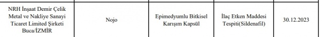 Taklit ve hileli ürünlerin listesi; İzmir'den hangi firmalar var?