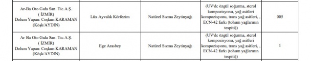 Taklit ve hileli ürünlerin listesi; İzmir'den hangi firmalar var?