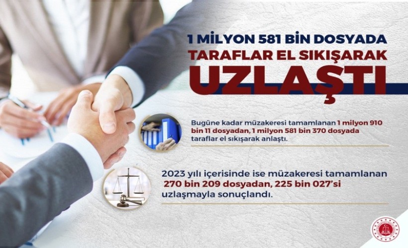 Uzlaştırma, yüzde 83 başarı oranıyla uygulanıyor: Yargının yükü hafifledi