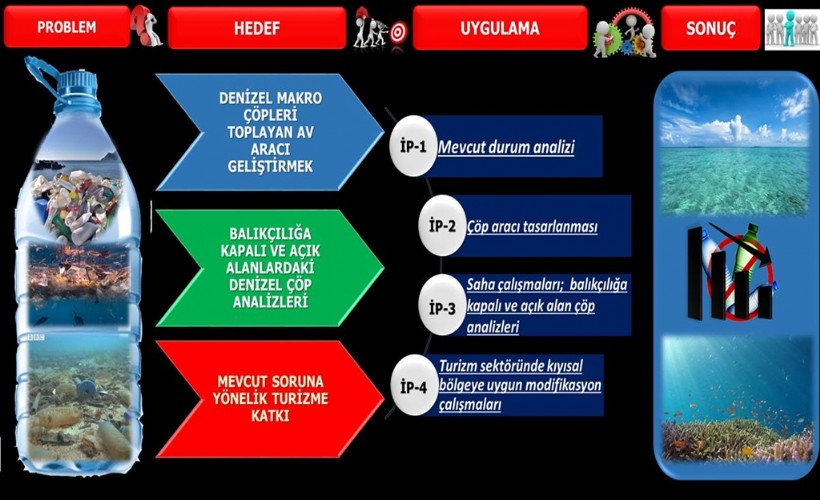 'Denizlerinde bulunan plastik miktarı 2030 yılına kadar 53 milyon tona ulaşacak'