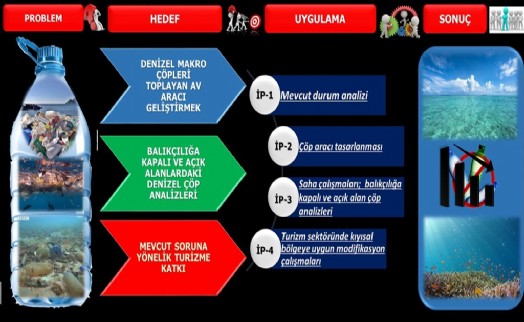 'Denizlerinde bulunan plastik miktarı 2030 yılına kadar 53 milyon tona ulaşacak'