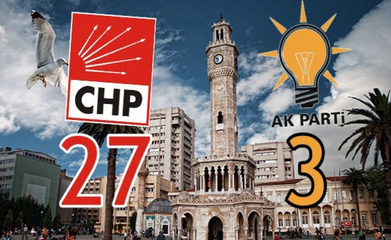 İlçe ilçe İzmir sonuçları! CHP: 27, AK Parti:3!