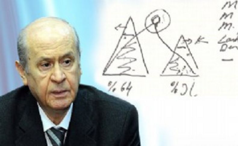 İşte Bahçeli'nin Köşk formülü