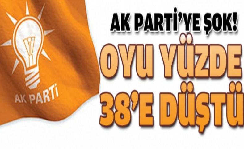 AKP'nin oyu yüzde 38'e düştü