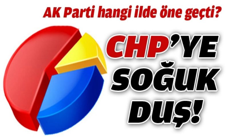 'CHP hayal kurmasın'