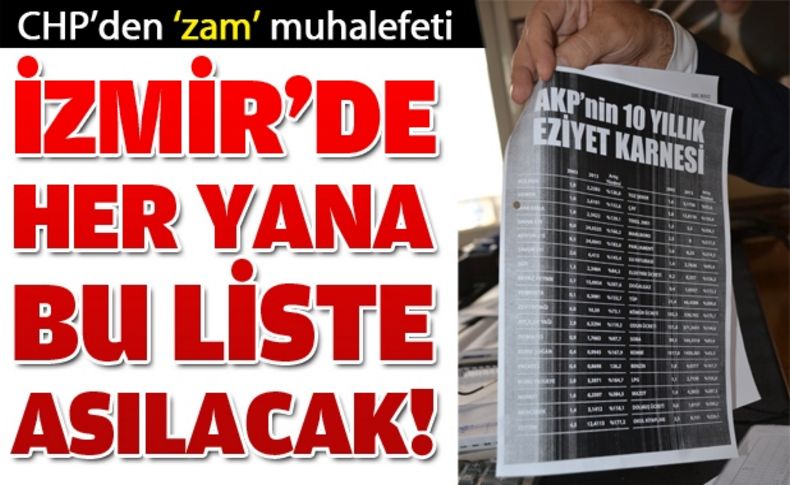 CHP'den zam muhalefeti