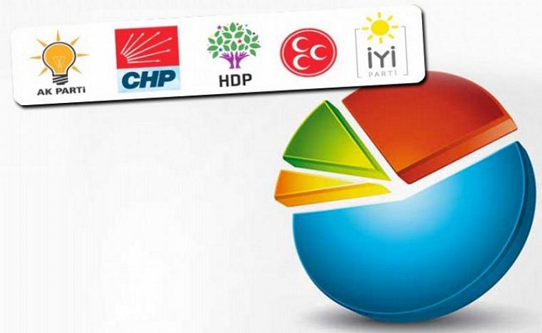 Son seçim anketi: Hangi parti yüzde kaç oy alıyor'