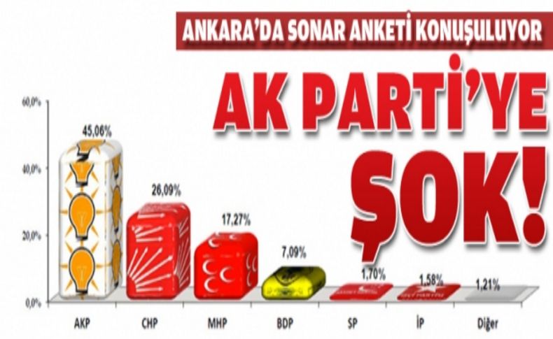 Son ankette Ak Parti tepe taklak