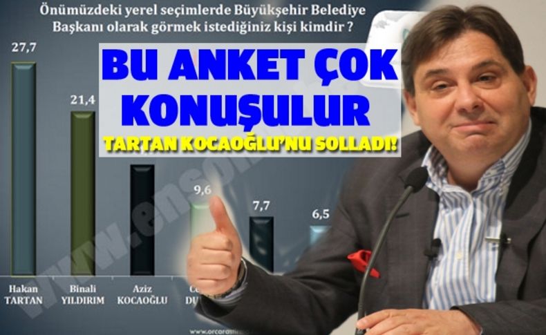 Tartan Kocaoğlu'nu solladı