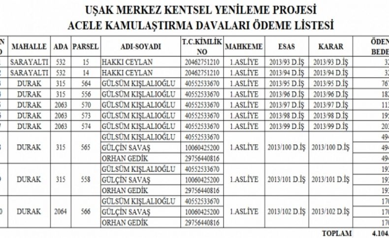 Uşak'ta 'Acele Kamulaştırma'da ilk karar çıktı