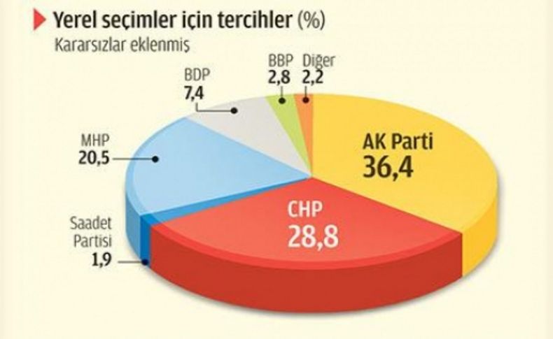 Zaman AK Parti'yi bitirdi!